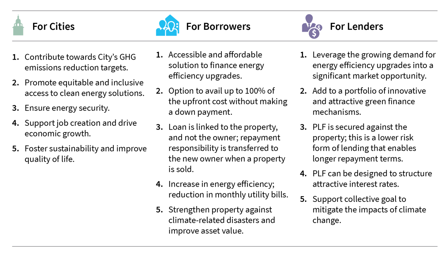 Financing building upgrades through PLF is a win-win for all